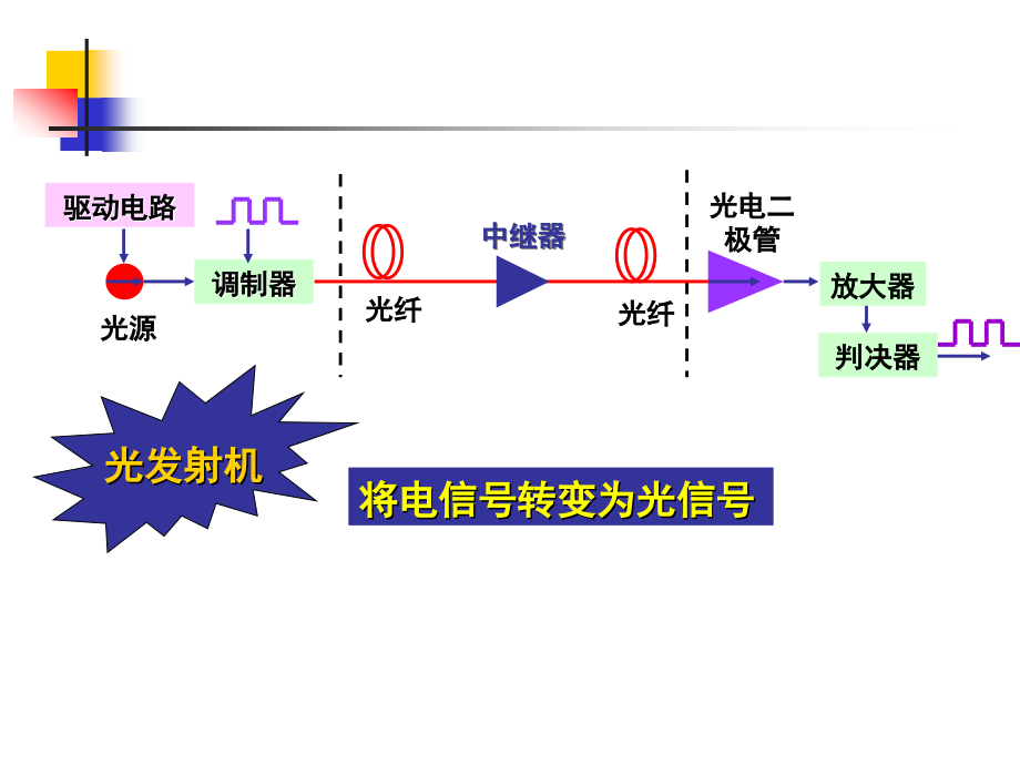 《激光器及光发射机》ppt课件_第2页