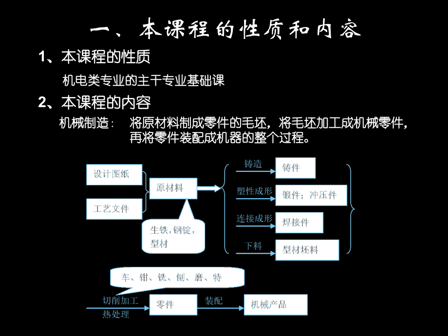 机械制造基础课件（精品）_第4页