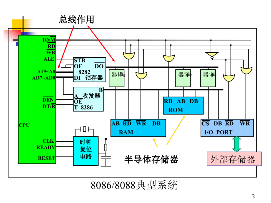 东南大学电子信息工程第4章(3学时)半导体存储器_第3页