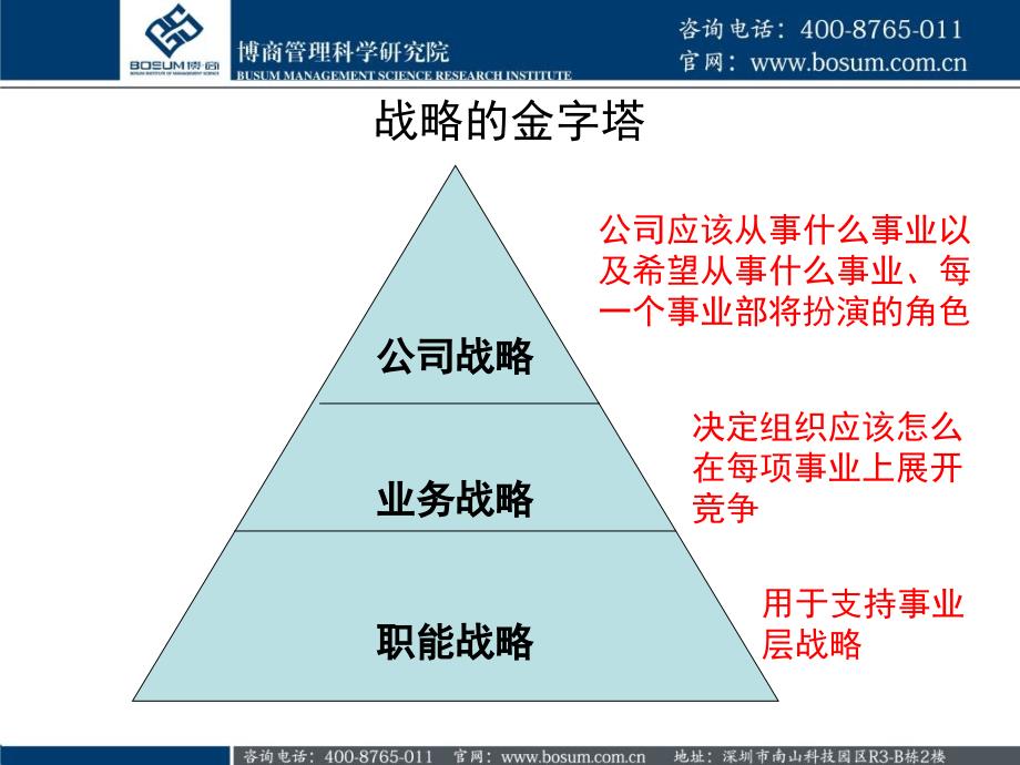 企业战略管理课件公司层战略博商_第2页