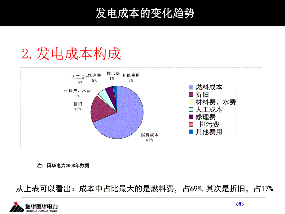 国华成本管理(第三_第4页