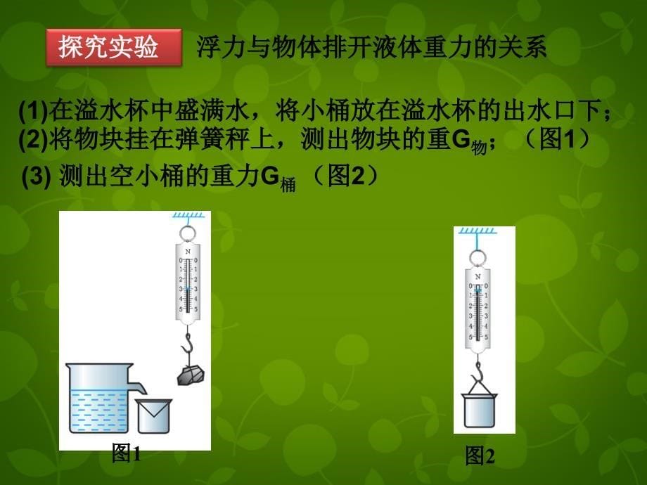 湖北省天门市蒋湖中学2014-2015学年八年级物理下册10.2阿基米德原理课件（新版）新人教版_第5页