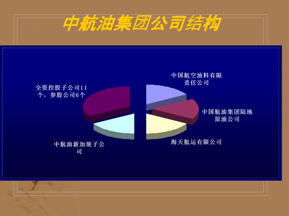 中航油新加坡——中国版巴林银行事件解析_第4页