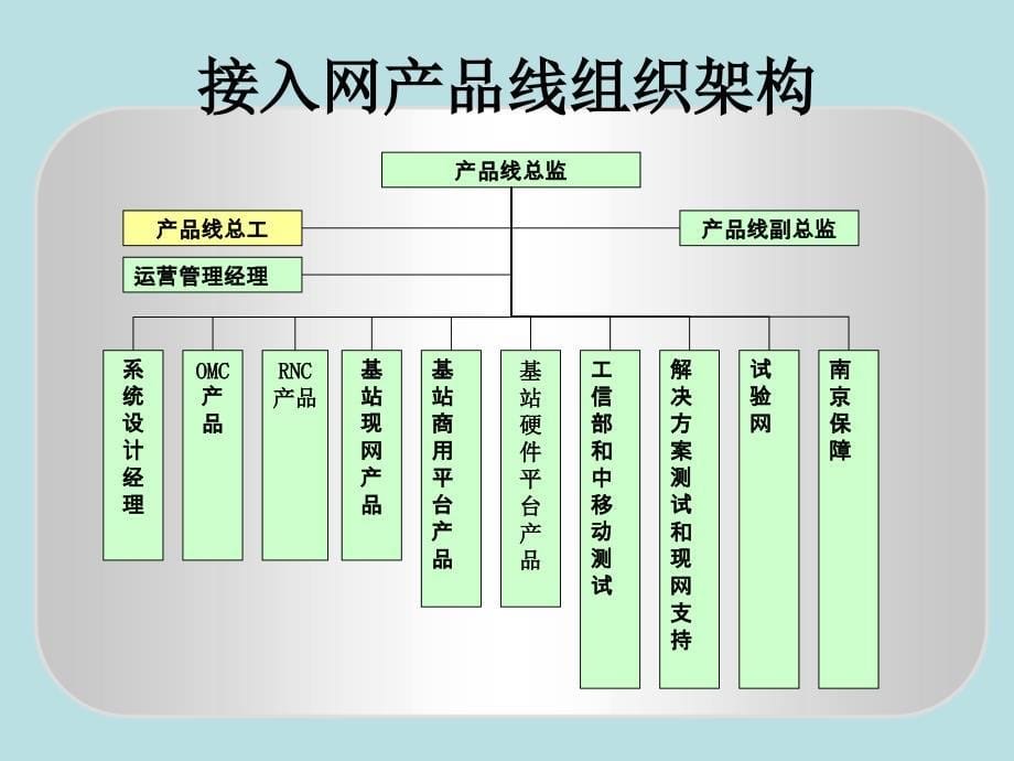 td网络运维的现状与对策讨论 xx移动通信设备有限公司_第5页