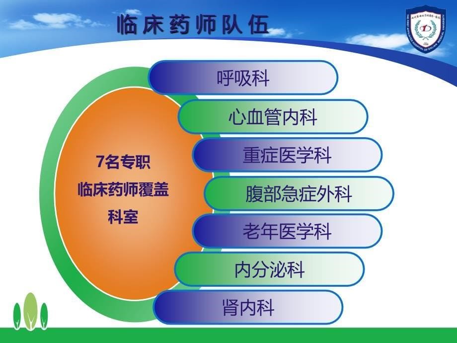 医院管理案例：临床药师参与肾活检穿刺术预防用抗菌药管理的经验探讨_第5页