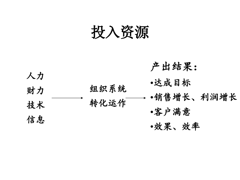 做一名出色的主管经理1_第3页