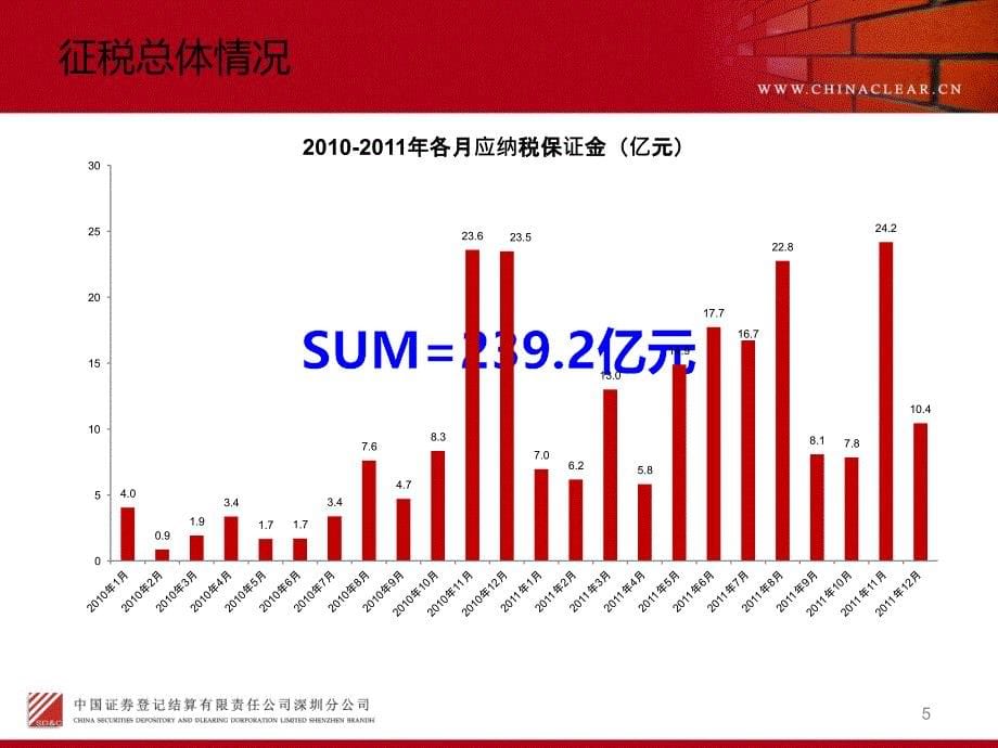 个人转让限售股征税政策简介_第5页