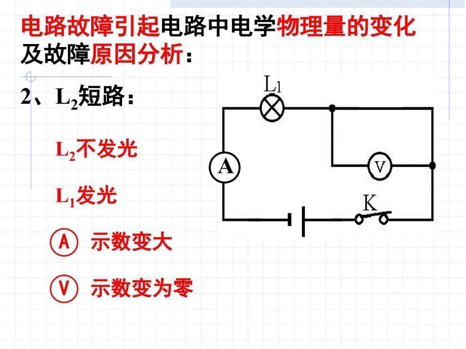 中考专题复习：《串联并联电路故障分析_第5页