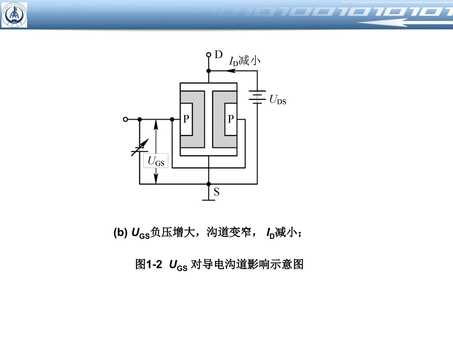 《模电场效应光》ppt课件_第3页