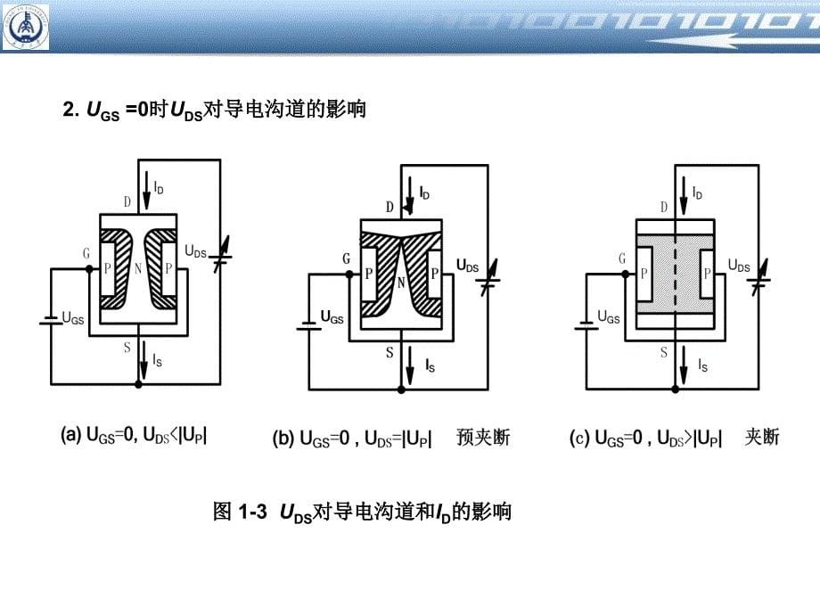 《模电场效应光》ppt课件_第5页