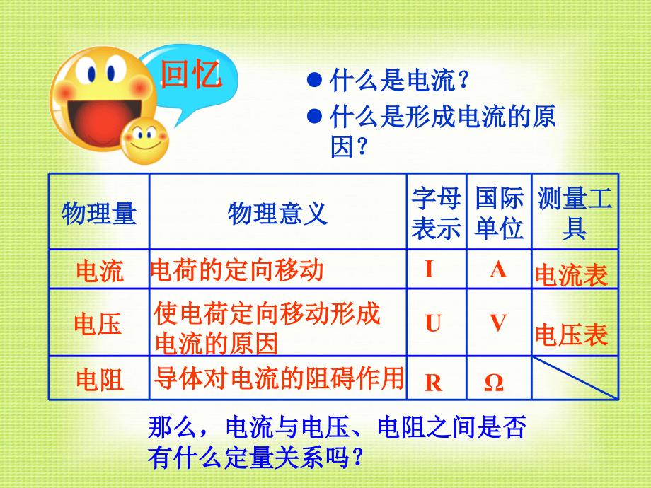 人教版《71探究电阻上的电流跟两端电压的关系》_第2页