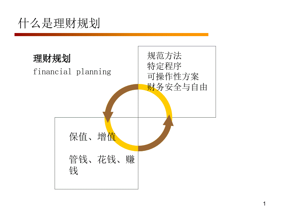 《现金规划》ppt课件_第1页