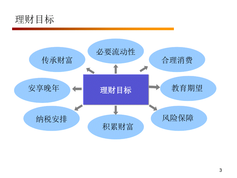 《现金规划》ppt课件_第3页