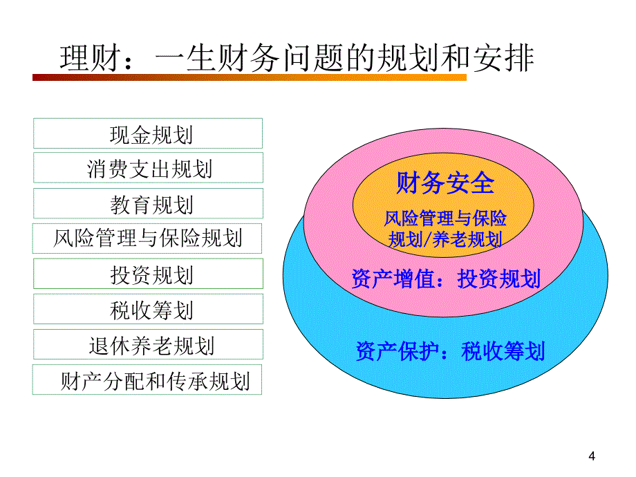 《现金规划》ppt课件_第4页