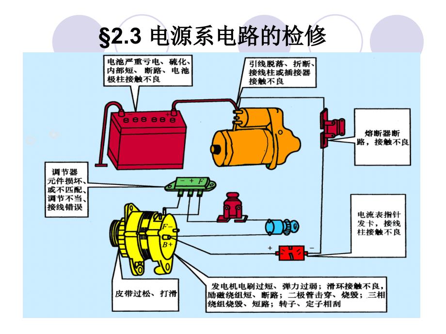 《电源系电路的检修》ppt课件_第1页