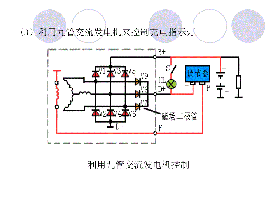 《电源系电路的检修》ppt课件_第3页