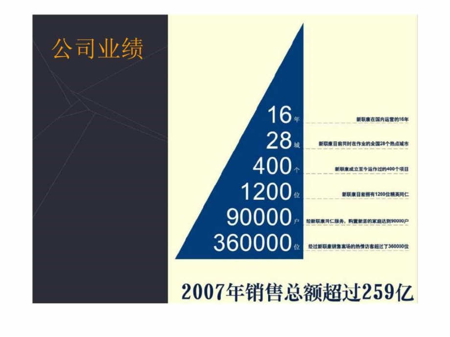 新联康2007年青岛市海尔东城国际提案_第4页