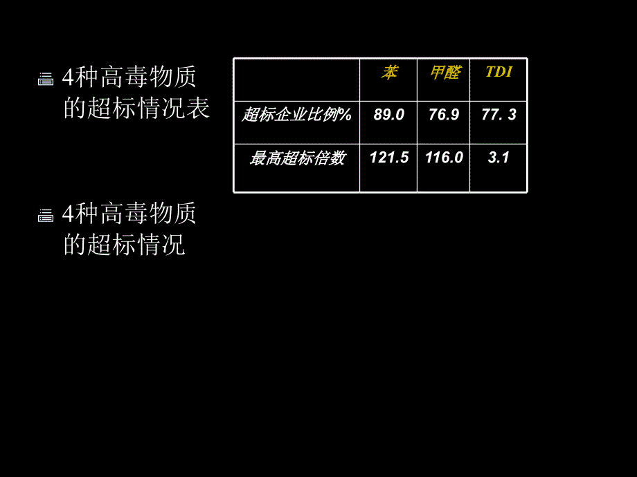 《木制家具制造企业》ppt课件_第4页