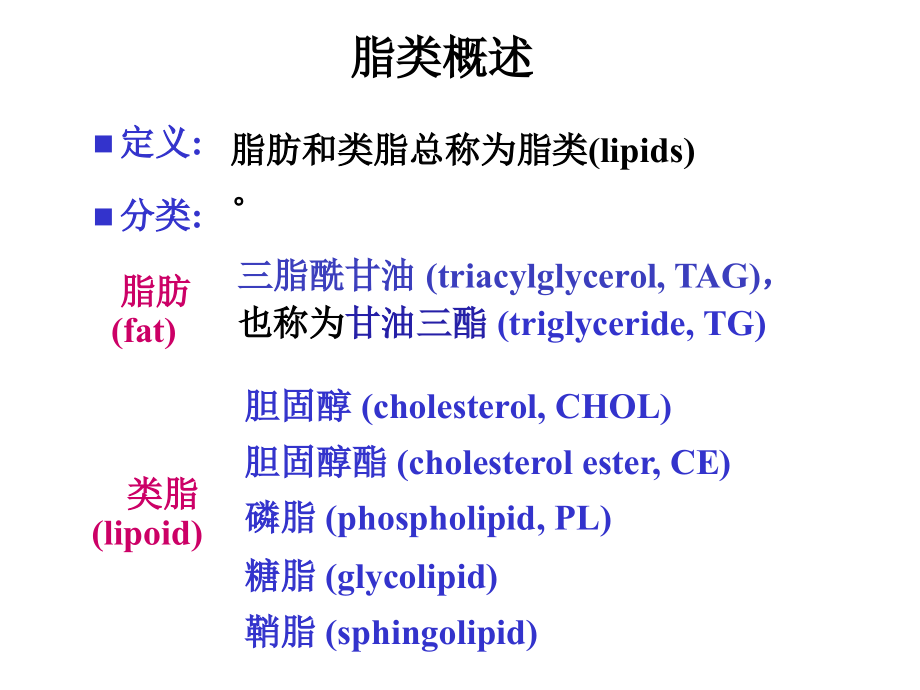 本科—第5章脂类代谢_第2页