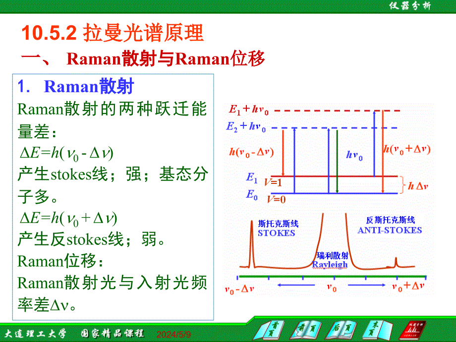 仪器分析大连理工大学105激光拉曼光谱法_第3页