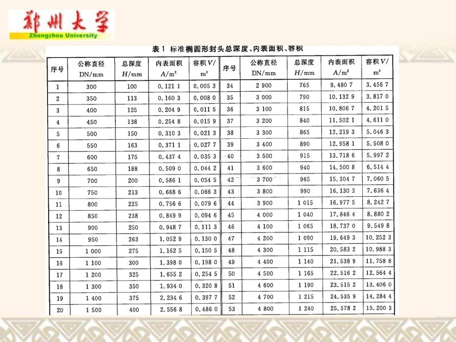 化工设备图主要零部件作业_第4页