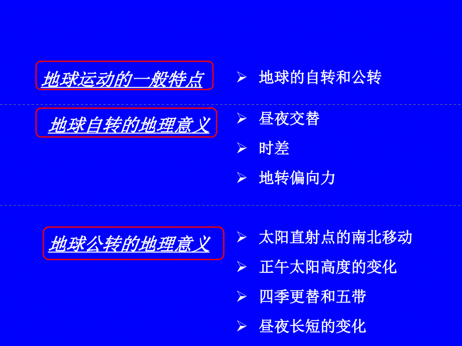 太阳直射点的移动中午太阳高度的变化_第1页