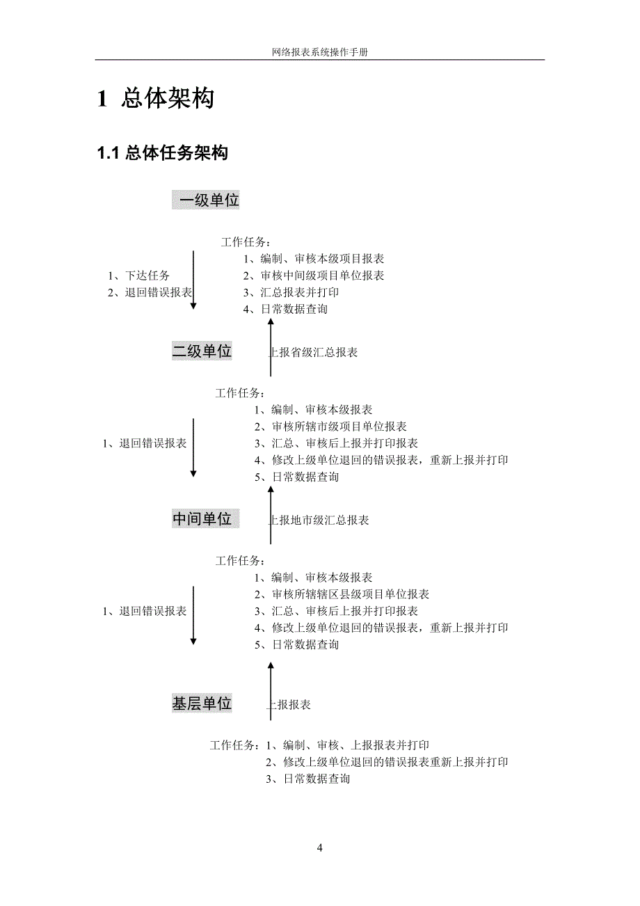 简版 网络报表系统操作手册 新中大软件公司_第4页