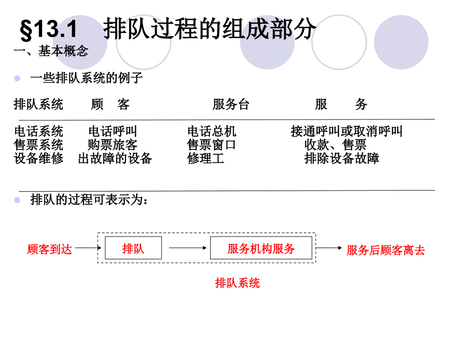 or-13 排队论_第3页