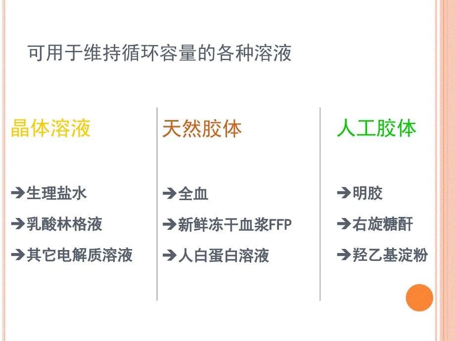 围术期患者羟乙基淀粉临床应用的循证医学_第5页