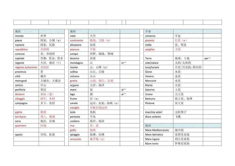 意大利语基础单词与日常用语_第5页