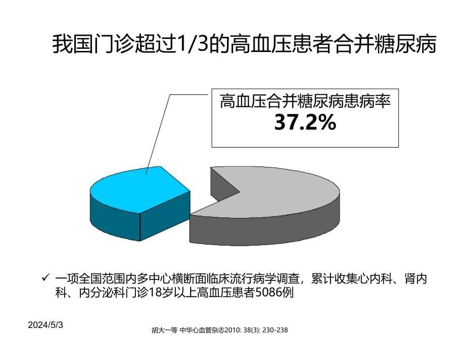 《糖尿病与高血压》ppt课件_第5页