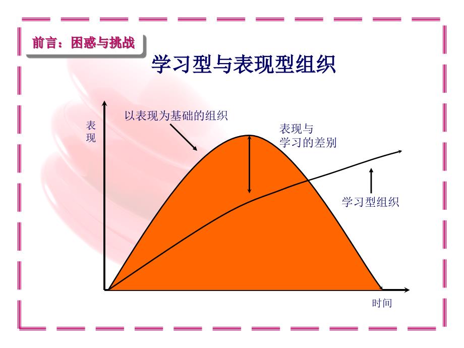 企业培训的组织和管理_第4页