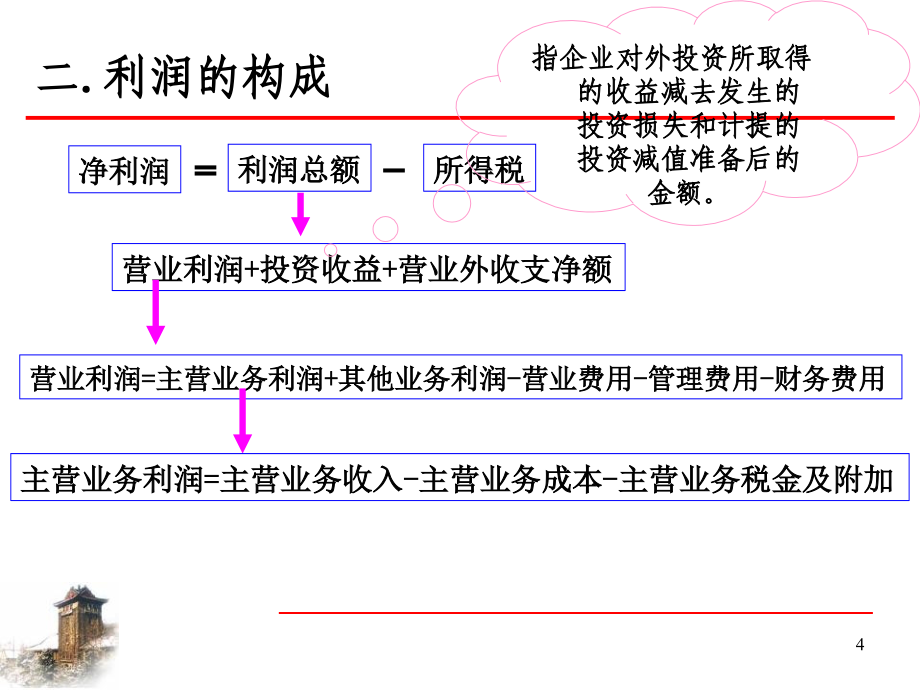 主要经济业务的核算利润分配_第4页