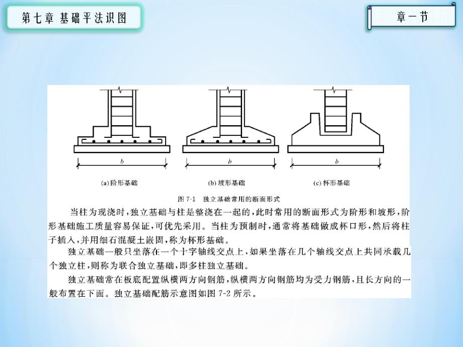 平法识图与钢筋算量07基础平法识图_第3页