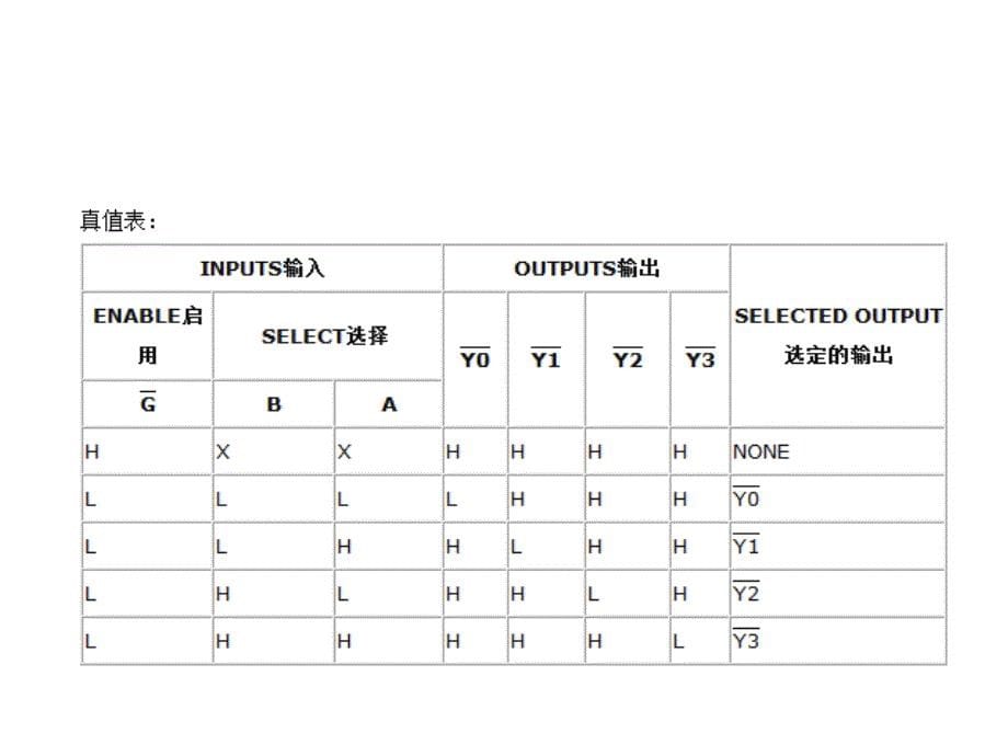 功能分析与逻辑分析_第5页