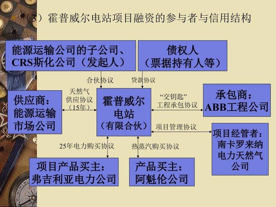 《项目的投资结构》ppt课件_第5页