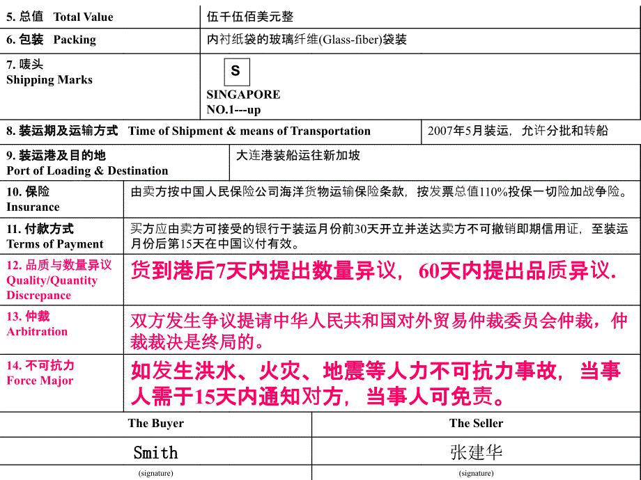 检验、索赔、仲裁和不可抗力1_第2页