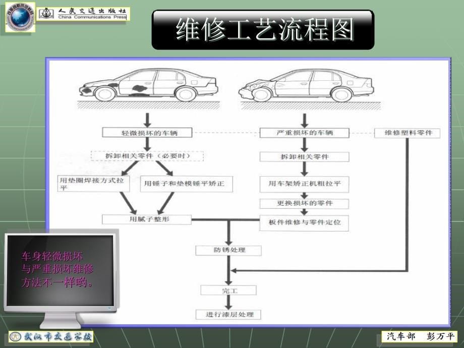 学习任务十一车身板件局部变形损伤的修复_第5页