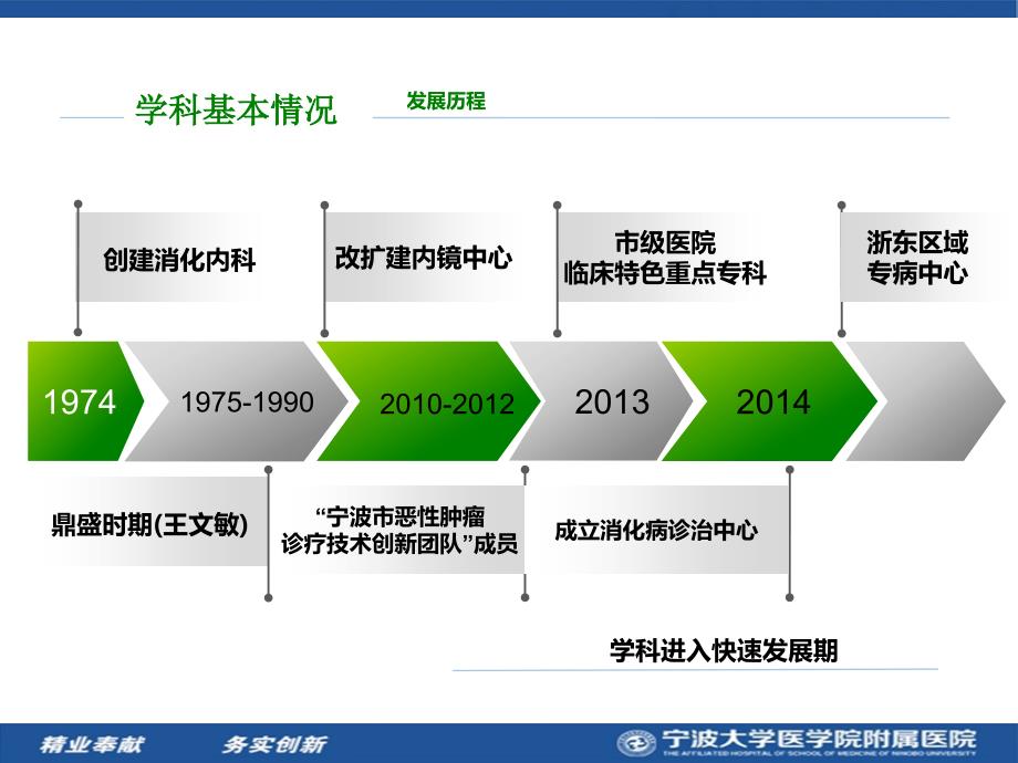 医院案例剖析之宁波大学附属医院：医教研管四轮驱动医护患无缝隙的质量管理模式_第4页