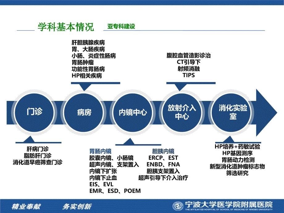 医院案例剖析之宁波大学附属医院：医教研管四轮驱动医护患无缝隙的质量管理模式_第5页