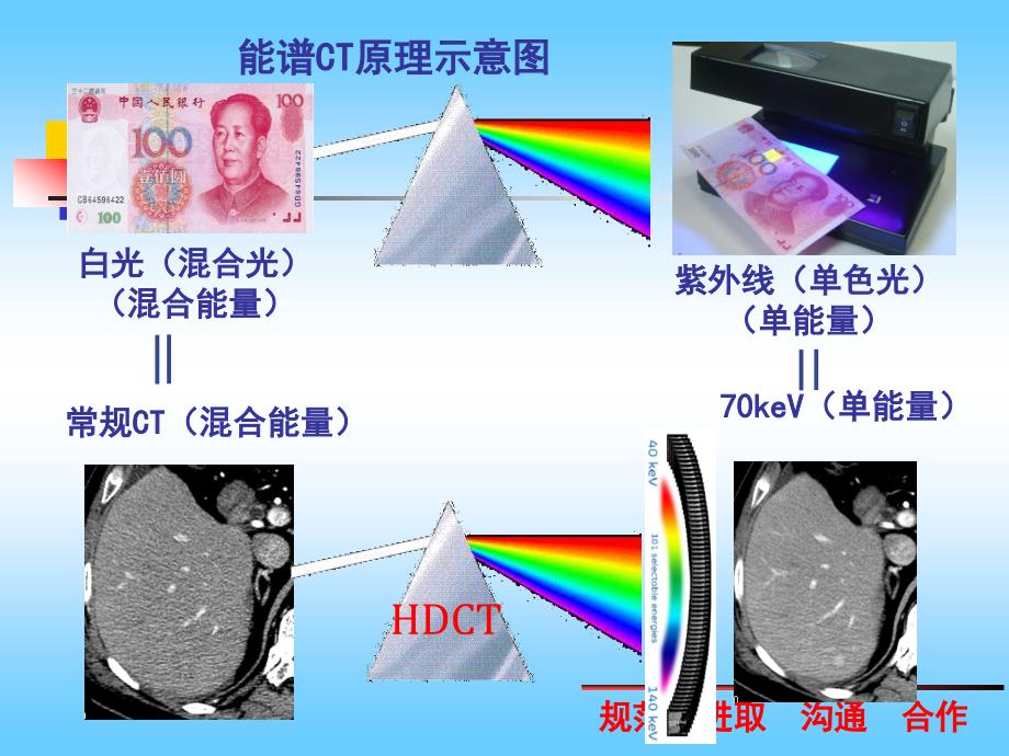 能谱成像的临床应用ppt课件_第4页