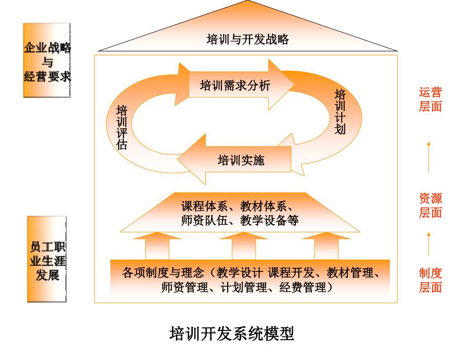 制定培训规划人力资源管理师国家职业资格二级培训与开发_第2页