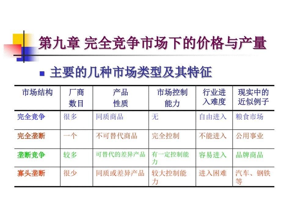 完全竞争市场下的价格和产量微观经济学（朱善利_第5页