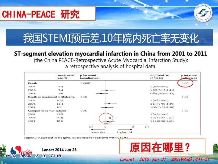 基层医院stemi患者溶栓、转运流程及病例分享20166荣昌李响_第5页