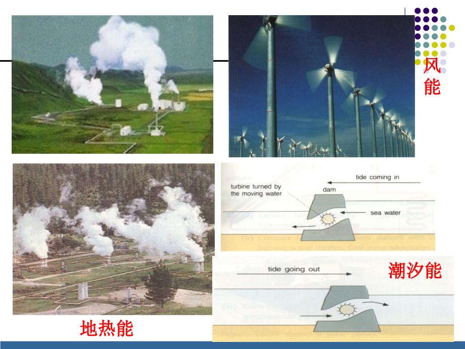 太阳能风能发电技术与led照明的结合应用_第2页