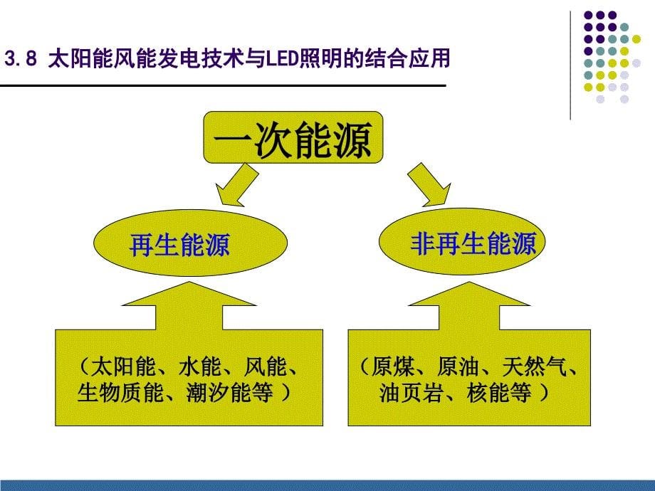 太阳能风能发电技术与led照明的结合应用_第5页