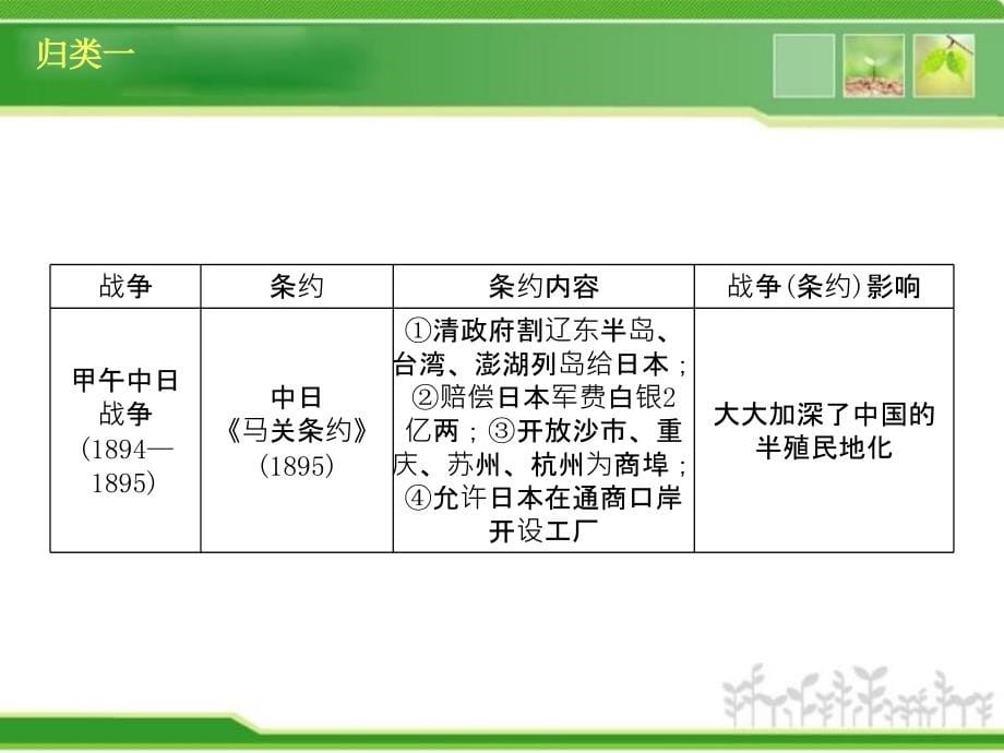 中考历史复习方案课件基础知识归类篇_第5页