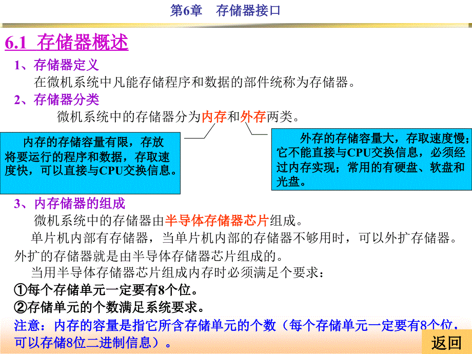 存储器扩展技术1_第2页