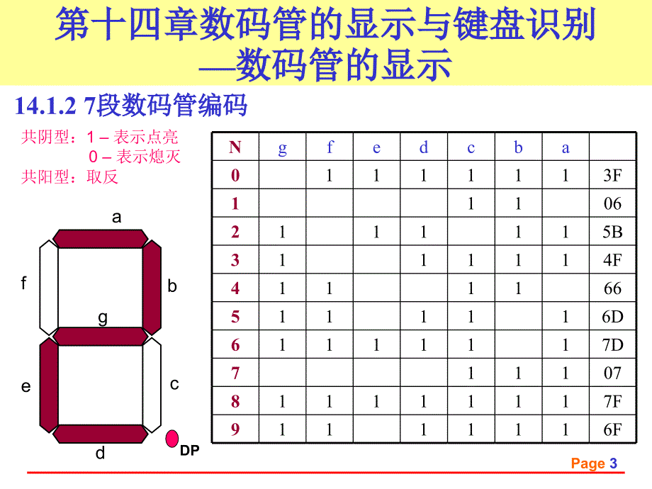 数码管的显示与键盘识别 清华洪伟_第3页