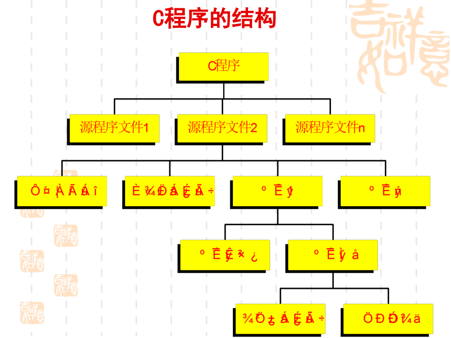 《简单的程序设计》ppt课件_第2页